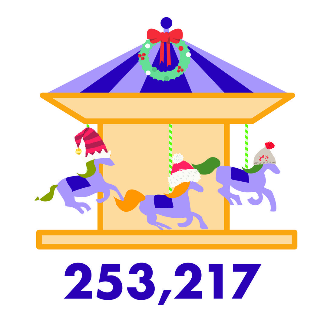 Record number of rides taken to the 2019 Iowa State Fair.