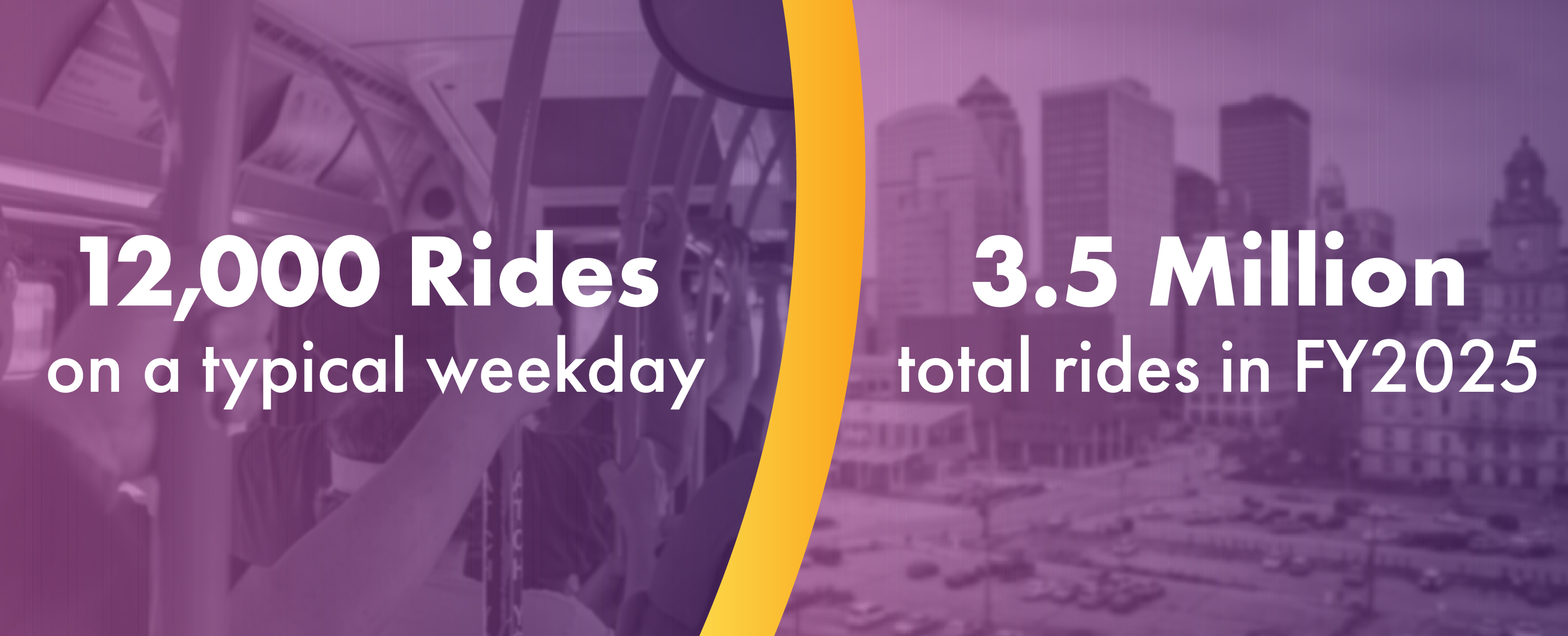 Graphic stating 12,000 rides per day and 3.5 million rides per year